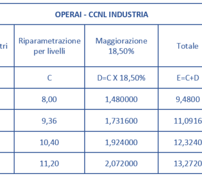Cassa Edile Regolarita Sistema Edile Alessandria calendario cassa edile 2021